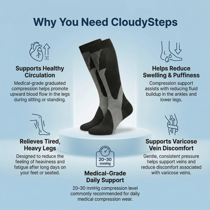 CloudySteps Compression Socks