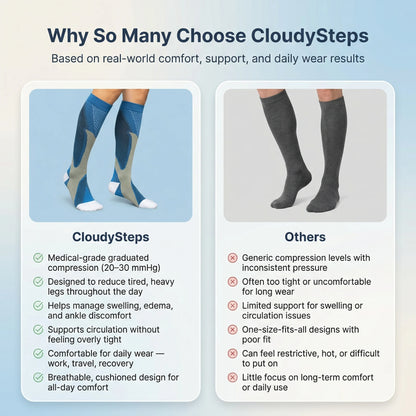 CloudySteps Compression Socks