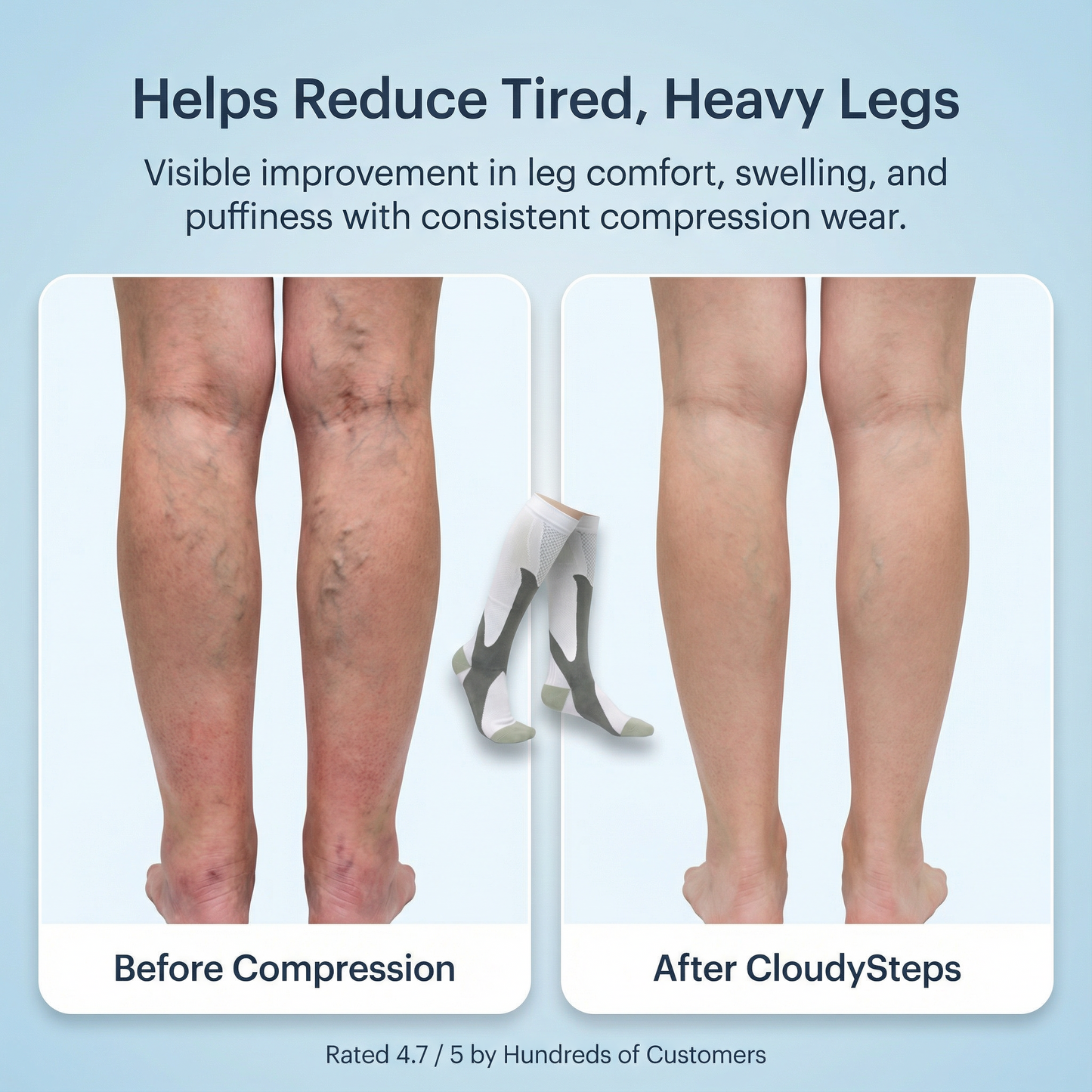 CloudySteps Compression Socks
